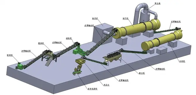 开办有机肥厂的全部过程以及设备