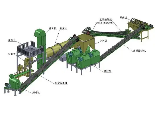 为什么要实行有机肥替代化肥