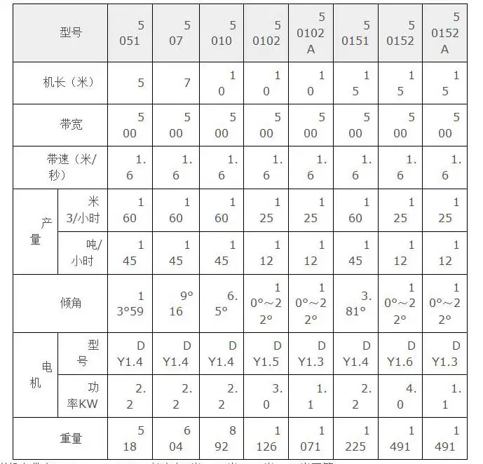 胶带输送机参数表