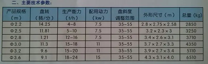 盘式造粒机技术参数