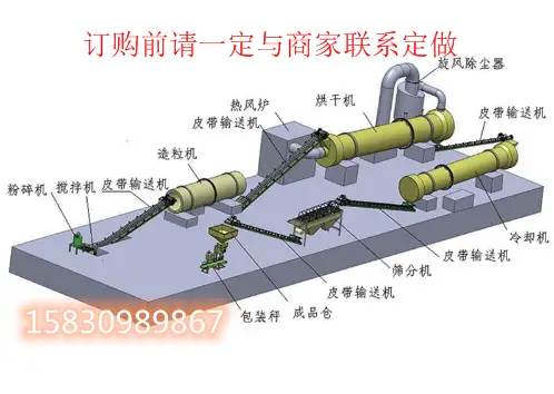  颗粒有机肥生产线设备高低配置