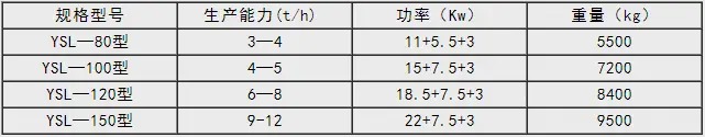 新型有机无机复混肥造粒机技术参数